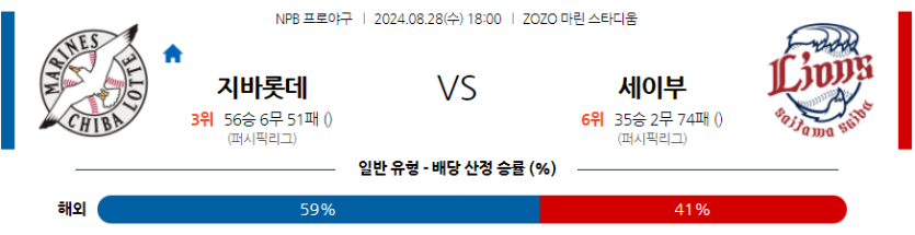 8월 28일 NPB 지바롯데 세이부 한일야구분석 무료중계 스포츠분석