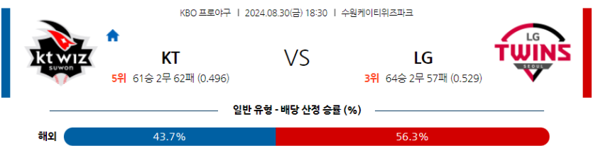 8월 30일 KBO KT LG 한일야구분석 무료중계 스포츠분석