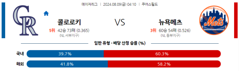 8월9일 MLB 콜로라도 뉴욕메츠 해외야구분석 무료중계 스포츠분석