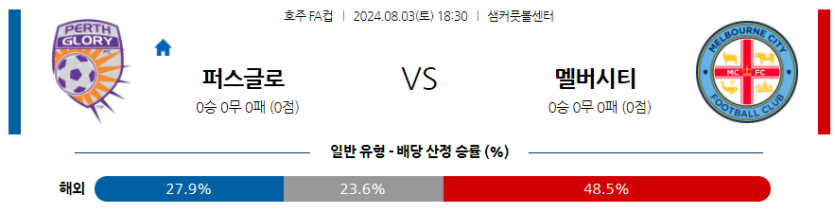 8월3일 호주리그 퍼스글로리 멜버른시티 해외축구분석 무료중계 스포츠분석