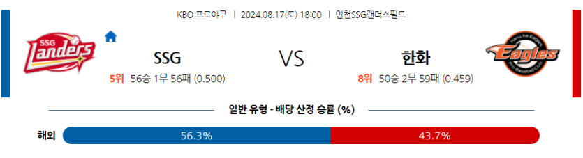 8월 17일 KBO SSG 한화 한일야구분석 무료중계 스포츠분석