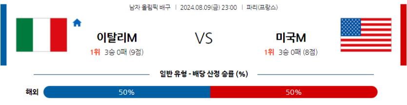 8월9일 2024 올림픽 이탈리아 미국 국제배구분석 무료중계 스포츠분석