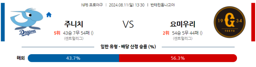 8월 11일 NPB 주니치 요미우리 한일야구분석 무료중계 스포츠분석