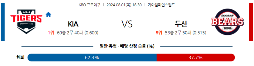 8월 1일 KBO KIA 두산 한일야구분석 무료중계 스포츠분석