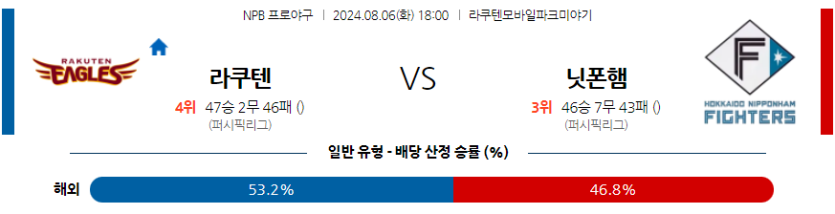 8월 6일 NPB 라쿠텐 니혼햄 한일야구분석 무료중계 스포츠분석