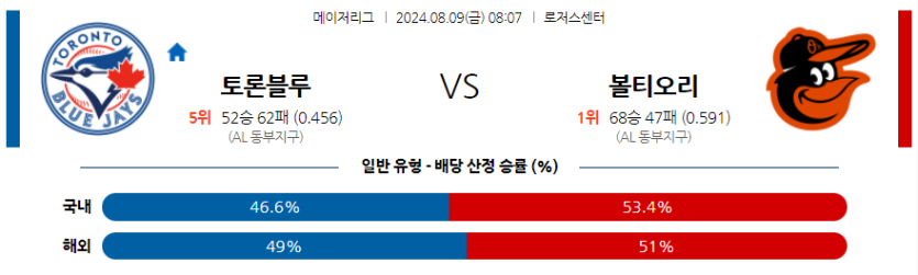 8월9일 MLB 토론토 볼티모어 해외야구분석 무료중계 스포츠분석