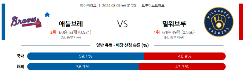 8월9일 MLB 애틀랜타 밀워키 해외야구분석 무료중계 스포츠분석