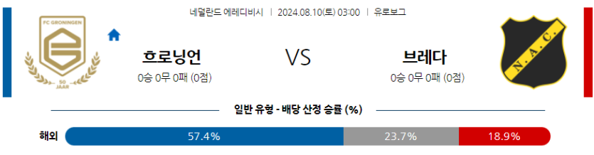 8월10일 에레디비시 흐로닝언 브레다 해외축구분석 무료중계 스포츠분석