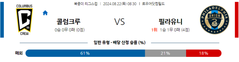 8월22일 북중미 리그스컵 콜럼버스 크루 필라델피아 유니언 해외축구분석 무료중계 스포츠분석