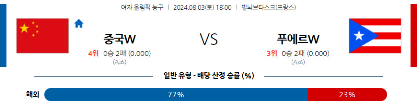 8월3일 2024 올림픽 중국(W) 푸에르토리코(W) 국내외농구분석 무료중계 스포츠분석