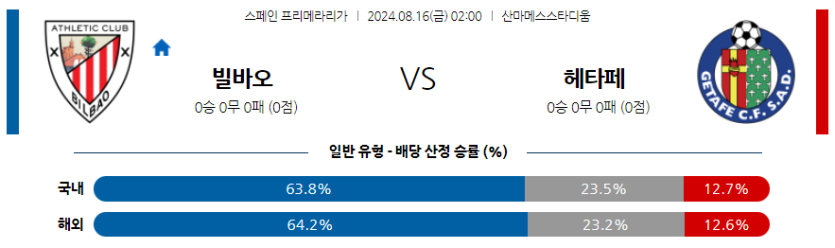 8월16일 프리메라리가 빌바오 헤타페 해외축구분석 무료중계 스포츠분석