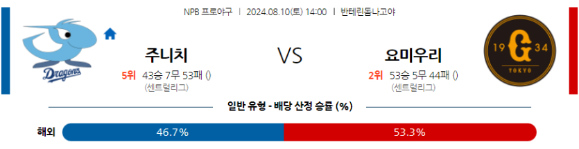 8월 10일 NPB 주니치 요미우리 한일야구분석 무료중계 스포츠분석