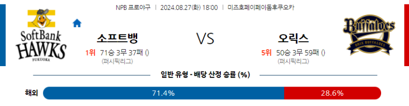 8월 27일 NPB 소프트뱅크 오릭스 한일야구분석 무료중계 스포츠분석