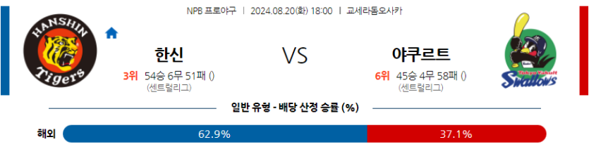 8월 20일 NPB 한신 야쿠르트 한일야구분석 무료중계 스포츠분석