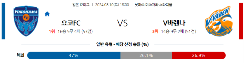 8월10일 J라구2 요코하마FC 나가사키 해외축구분석 무료중계 스포츠분석