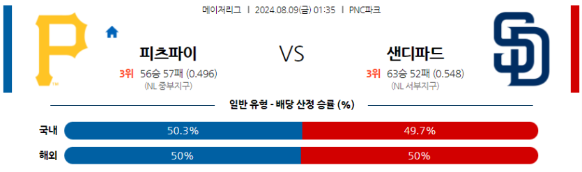 8월9일 MLB 피츠버그 샌디에고 해외야구분석 무료중계 스포츠분석