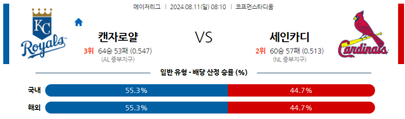 8월11일 MLB 캔자스시티 세인트루이스 해외야구분석 무료중계 스포츠분석