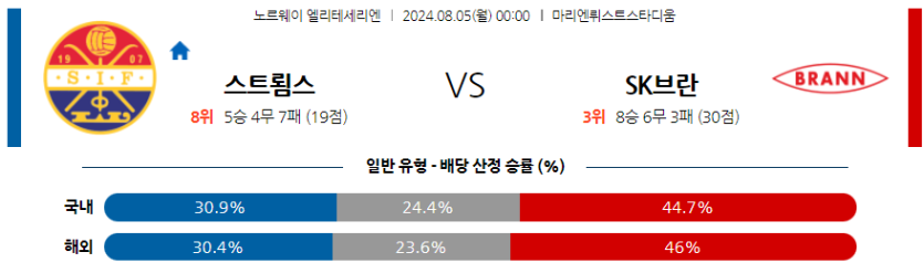 8월5일 노르웨이 스트룀스고드세 브란 해외축구분석 무료중계 스포츠분석