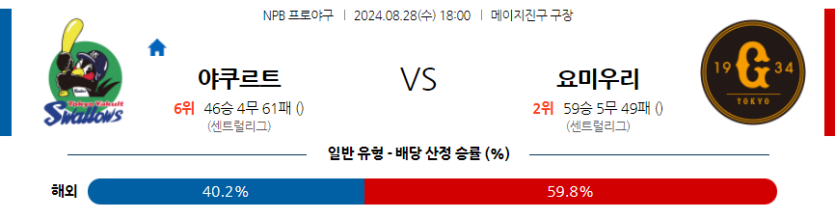 8월 28일 NPB 야쿠르트 요미우리 한일야구분석 무료중계 스포츠분석