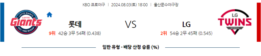 8월 3일 KBO 롯데 LG 한일야구분석 무료중계 스포츠분석