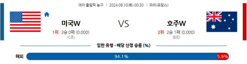 8월10일 2024 올림픽농구 미국(W) 호주(W) 국내외농구분석 무료중계 스포츠분석