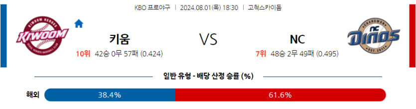 8월 1일 KBO 키움 NC 한일야구분석 무료중계 스포츠분석