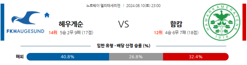 8월10일 노르웨이 1부 FK 헤우게순 함캄 해외축구분석 무료중계 스포츠분석