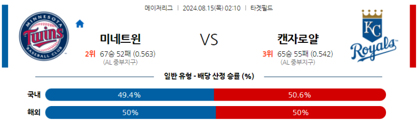 8월15일 MLB 미네소타 캔자스시티 해외야구분석 무료중계 스포츠분석