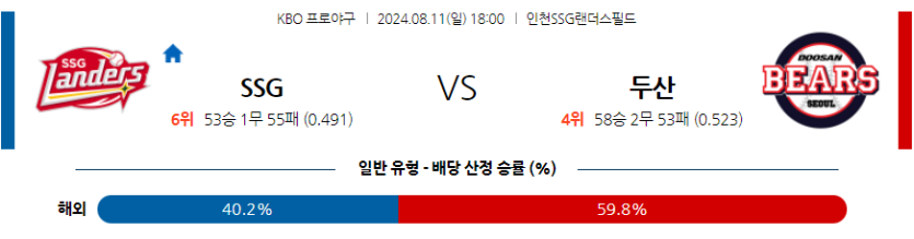 8월 11일 KBO SSG 두산 한일야구분석 무료중계 스포츠분석