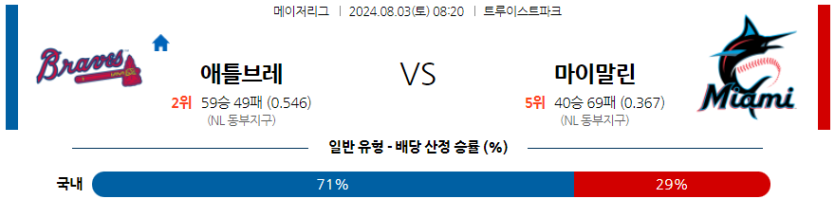 8월3일 MLB 애틀랜타 마이애미 해외야구분석 무료중계 스포츠분석