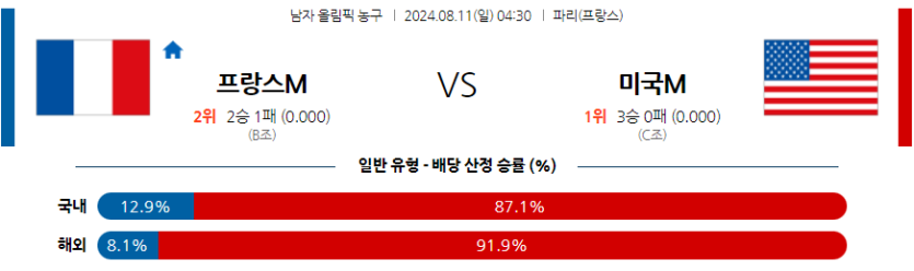 8월11일 2024 올림픽 프랑스 미국 국제배구분석 무료중계 스포츠분석