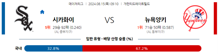 8월15일 MLB 시카고화이트삭스  뉴욕양키스 해외야구분석 무료중계 스포츠분석