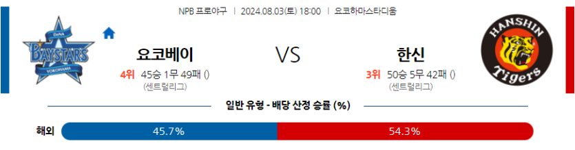 8월 3일 NPB 요코하마 한신 한일야구분석 무료중계 스포츠분석