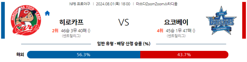 8월 1일 NPB 히로시마 요코하마 한일야구분석 무료중계 스포츠분석