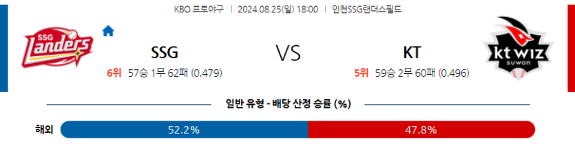 8월 25일 KBO SSG KT 한일야구분석 무료중계 스포츠분석