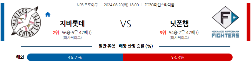 8월 20일 NPB 지바롯데 니혼햄 한일야구분석 무료중계 스포츠분석