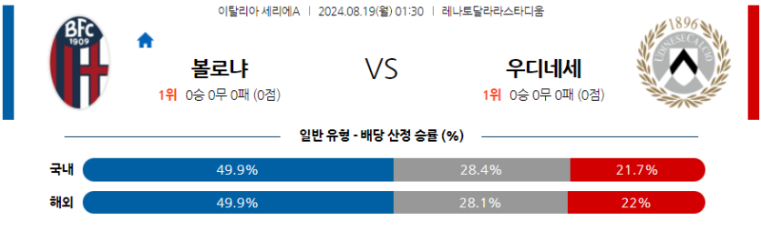 8월19일 세리에 A 볼로냐 FC 우디네세 칼초 해외축구분석 무료중계 스포츠분석