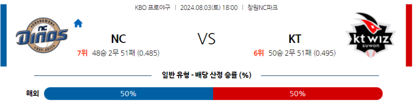 8월 3일 KBO NC KT 한일야구분석 무료중계 스포츠분석