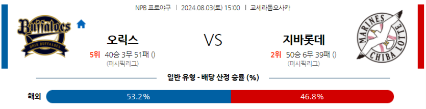 8월 3일 NPB 오릭스 지바롯데 한일야구분석 무료중계 스포츠분석