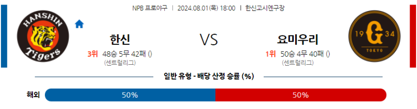 8월 1일 NPB 한신 요미우리 한일야구분석 무료중계 스포츠분석