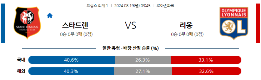 8월19일 리그앙 스타드 렌 FC 올랭피크 리옹 해외축구분석 무료중계 스포츠분석