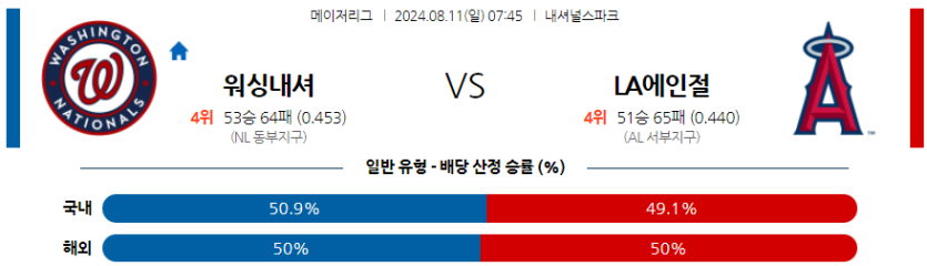 8월11일 MLB 워싱턴 LA에인절스 해외야구분석 무료중계 스포츠분석