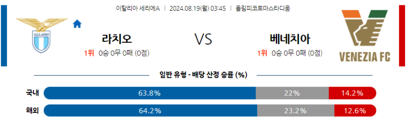 8월19일 세리에 A SS 라치오 베네치아 FC 해외축구분석 무료중계 스포츠분석