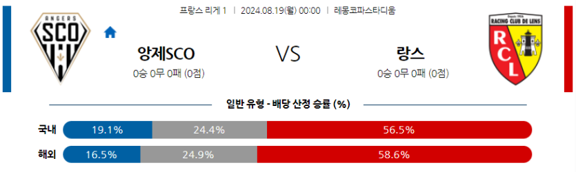 8월19일 리그앙 앙제 SCO RC 랑스 해외축구분석 무료중계 스포츠분석