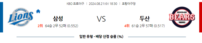 8월 21일 KBO 삼성 두산 한일야구분석 무료중계 스포츠분석