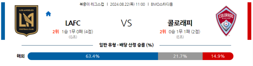 8월22일 북중미 리그스컵 LA FC 콜로라도 라피즈 해외축구분석 무료중계 스포츠분석