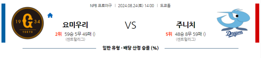 8월 24일 NPB 요미우리 주니치 한일야구분석 무료중계 스포츠분석