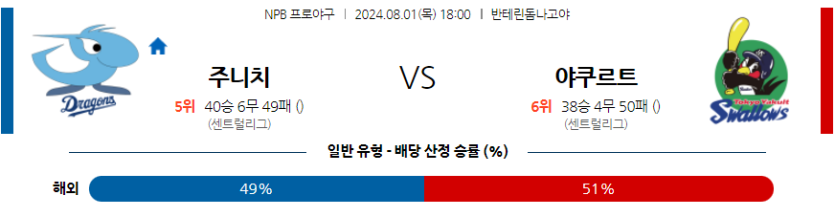 8월 1일 NPB 주니치 야쿠르트 한일야구분석 무료중계 스포츠분석