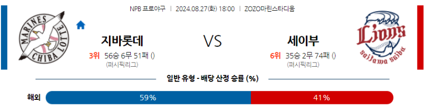 8월 27일 NPB 지바롯데 세이부 한일야구분석 무료중계 스포츠분석