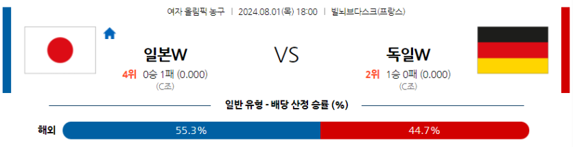 8월1일 2024 올림픽 일본(W) 독일(W) 국내외농구분석 무료중계 스포츠분석